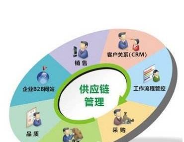 水产品批发具体是什么，这几个细节别忽略